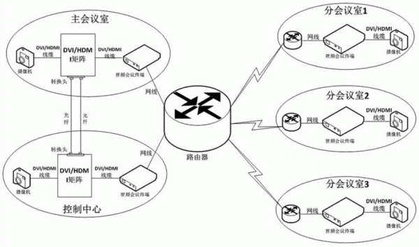 会议传输系统优点（视频会议传输原理）-图2