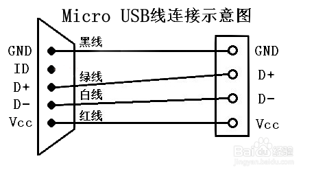 数据线的传输原理（数据线传输数据是什么意思）-图2