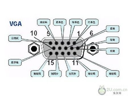 数据线的传输原理（数据线传输数据是什么意思）-图3