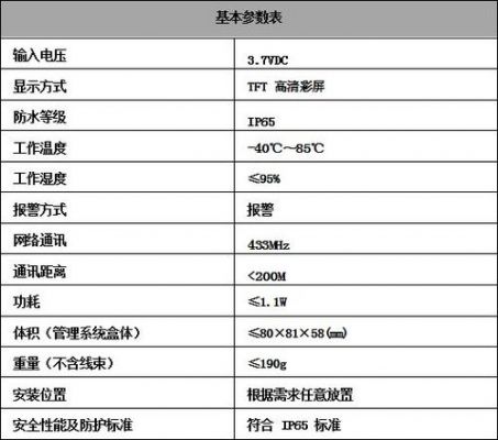 无线传输执行标准（无线传输执行标准最新）