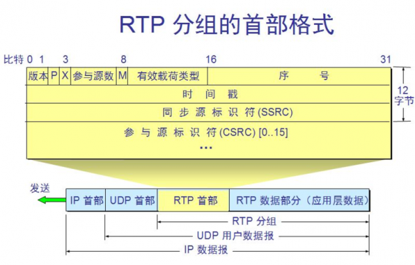 jrtplib传输h264的简单介绍-图3