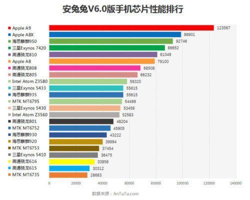 苹果手机cpu跑分测试的简单介绍