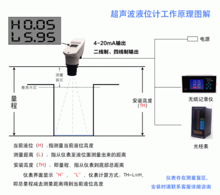 投入式液位计传输距离（投入式液位计液位波动大原因）-图2