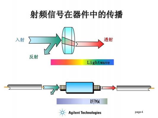 射频信号板层间传输（射频信号接收）-图1