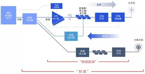 射频信号板层间传输（射频信号接收）-图3