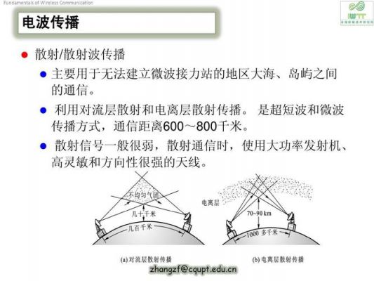 短波传输距离（短波传输距离远）-图1