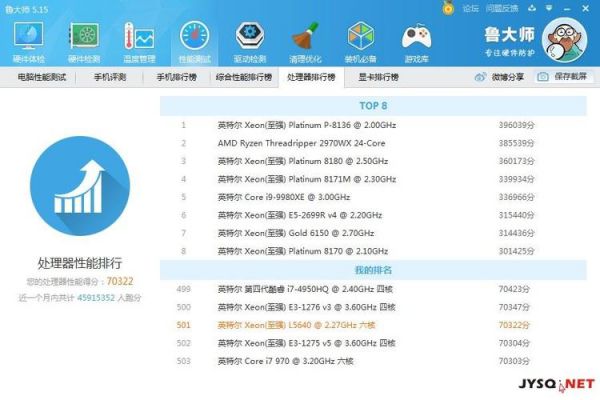 关于5640跑分的信息