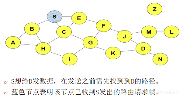 wsn传输协议研究（wiegand协议实际传输最长有效距离）-图2