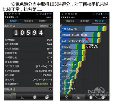 包含天语u86跑分的词条-图2