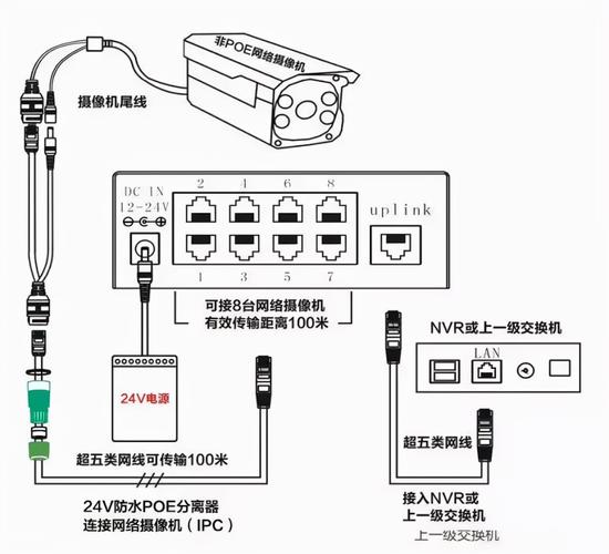 1wire传输距离（10m传输距离）