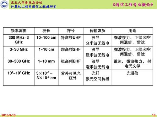 光纤的传输频率（光纤的传输频率是什么）-图3