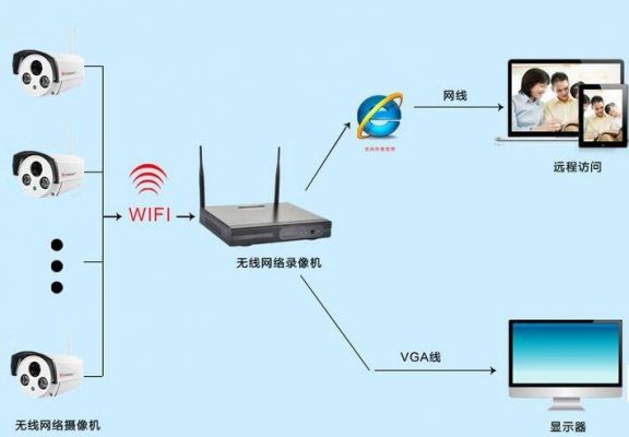 usb监控无线传输（usb监控无线传输距离多远）-图3