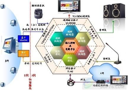 传输网组网技术（传输网组网技术有哪些）-图3