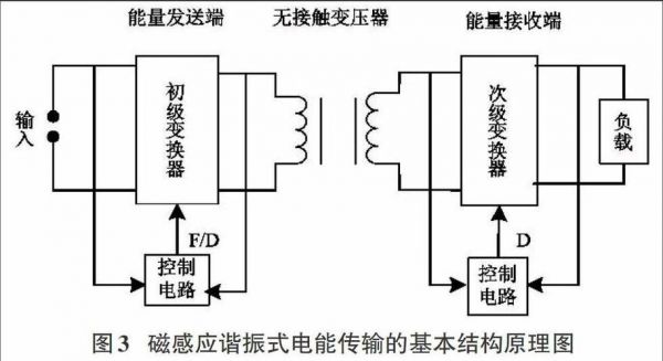 无线传输电力传输原理（无线传送电力）