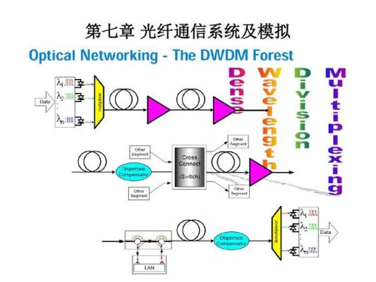 光纤传输网组成（光纤传输网络）-图3