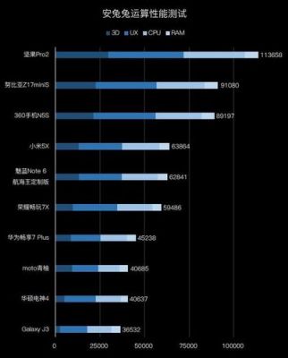 华为荣耀5x跑分安兔兔的简单介绍-图2