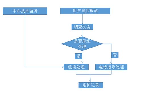 6678网络传输（传输网络故障处理方法）-图1