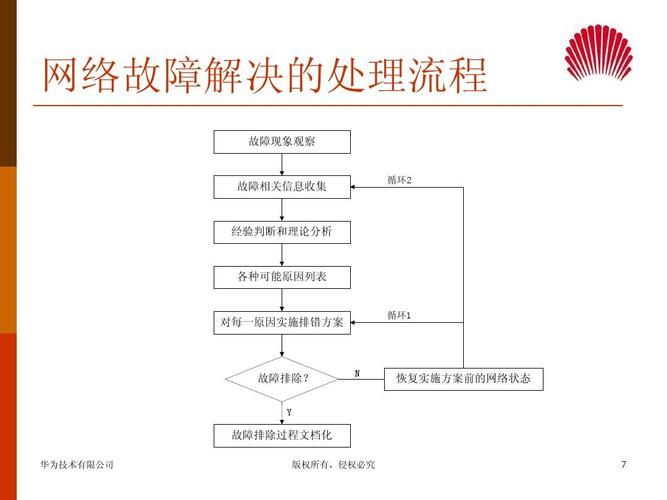 6678网络传输（传输网络故障处理方法）-图2