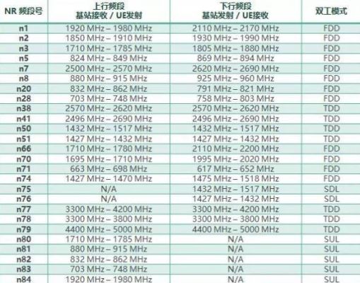 5.8ghz传输距离（24g 5g 传输距离）