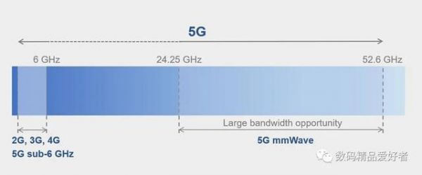 5.8ghz传输距离（24g 5g 传输距离）-图2