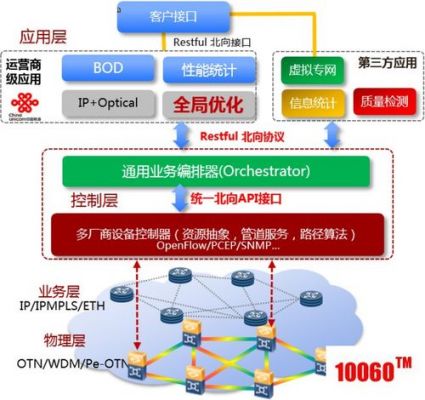 otn.sdh传输运维（otn sdh mstp）-图3