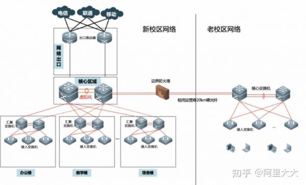 otn.sdh传输运维（otn sdh mstp）-图2