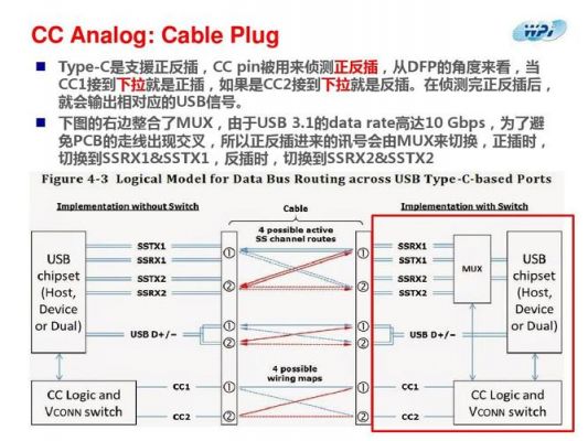 typec传输协议（typec传输距离）-图3