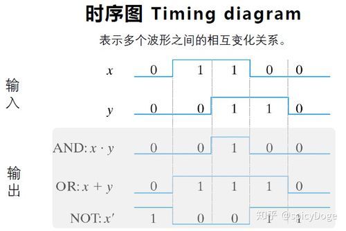 cmos传输延迟（cmos传输延迟时间）-图1