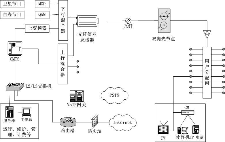 dvb传输系统概述（dvb multimedia group）-图3