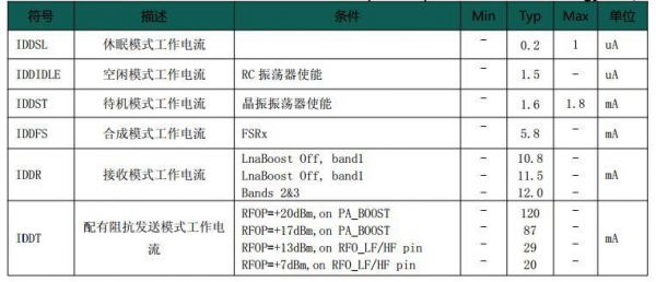 lora传输速度（lora传输速度是多少）-图1