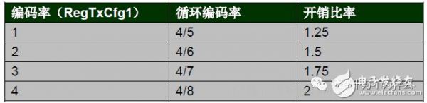 lora传输速度（lora传输速度是多少）-图3