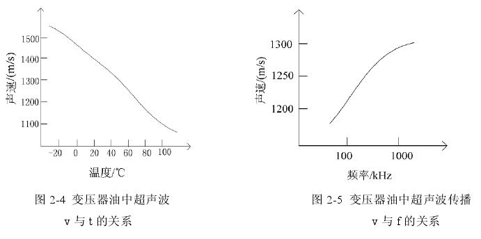 频率与传输速度（频率和数据传输速度的关系）