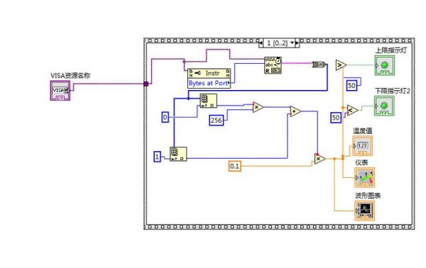 labviewtcpip传输类型（labview传输时发生帧错误）