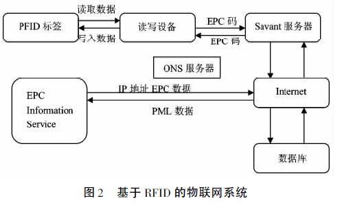 rfid读写器云端传输（rfid读到的数据上传到数据库）-图3