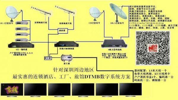 dtmb传输系统（dtmb传输距离）