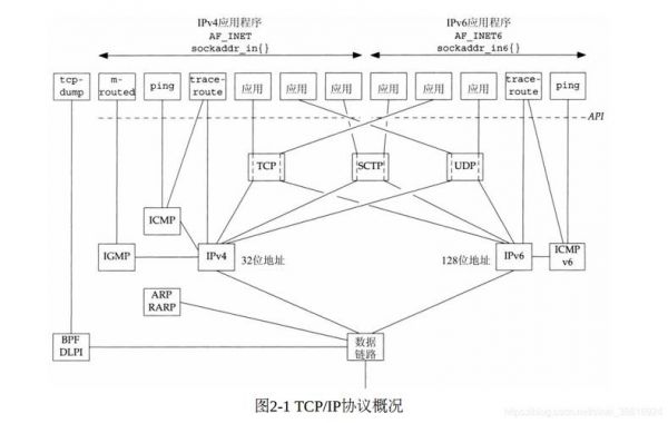 sctp传输层协议（传输层 tcp）-图2