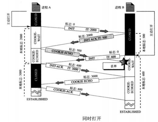 sctp传输层协议（传输层 tcp）-图3