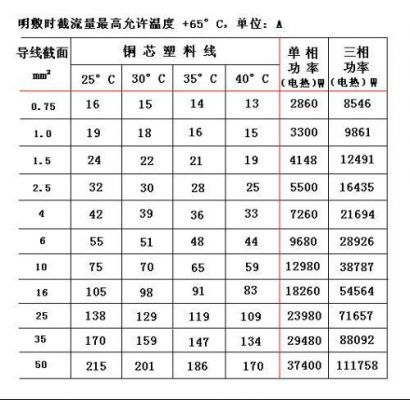 铜线传输速度（电线的传输速度）-图3