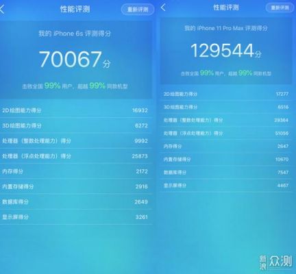 苹果11跑分30w的简单介绍-图2