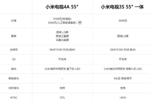 小米电视4a跑分的简单介绍-图2