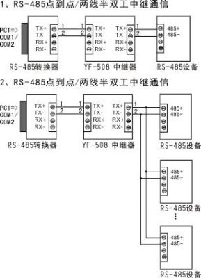 led屏485传输（led屏485接线图）-图1