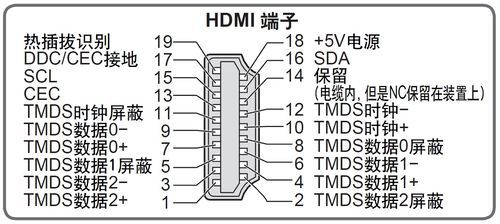 hdmi接口传输原理（hdmi传输方式）