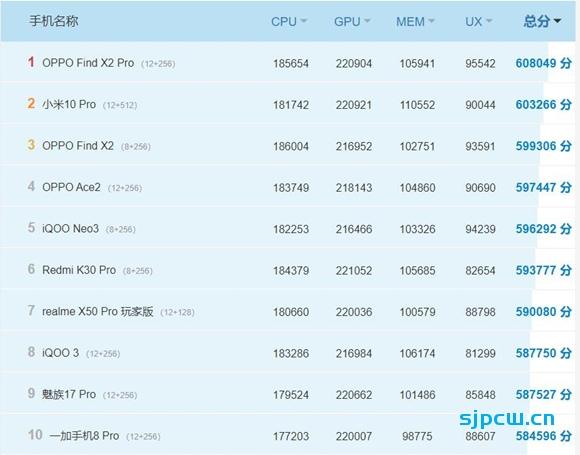 855和865跑分的简单介绍-图3