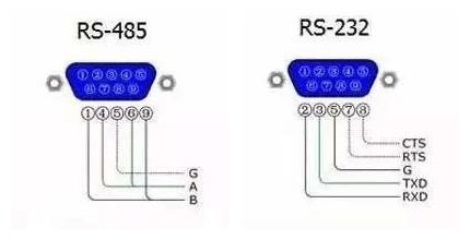 rs485怎么传输距离（rs485传输距离与波特率对照表）-图3