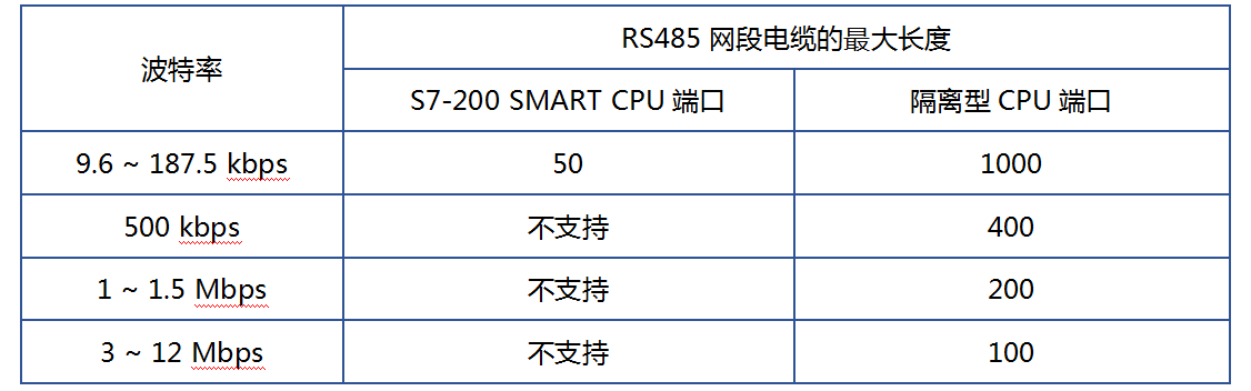 rs485怎么传输距离（rs485传输距离与波特率对照表）-图2