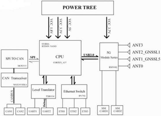 数据传输传输电路（数字传输电路）-图3