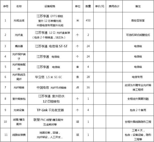 光纤数字传输设备（光纤数字传输设备价格表）