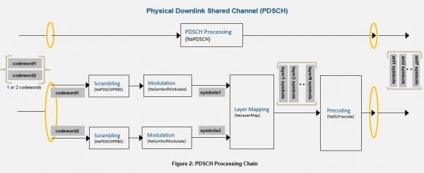 pdsch可采用的传输方案（pdsch用于传输来自）