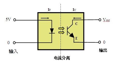 光耦传输比为50（光耦传输速率）-图2