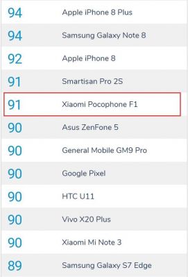 pocophonef1跑分的简单介绍